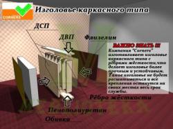 Кровать Бруклин