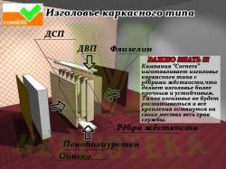 Кровать Нели