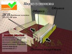 Кровать Полина