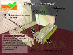 Кровать Рекорд