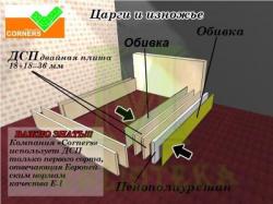 Кровать Релакс