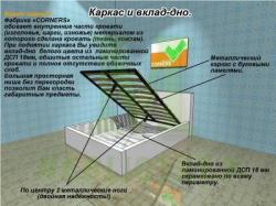 Кровать Релакс