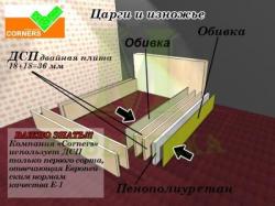 Кровать Сенс