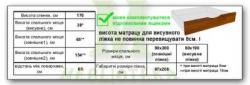 Кровать двухъярусная Трио