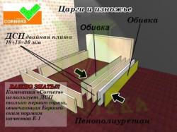 Кровать Фора