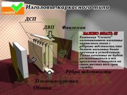 Кровать Фора