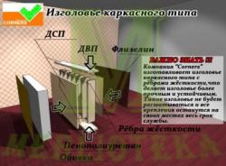 Кровать Арма